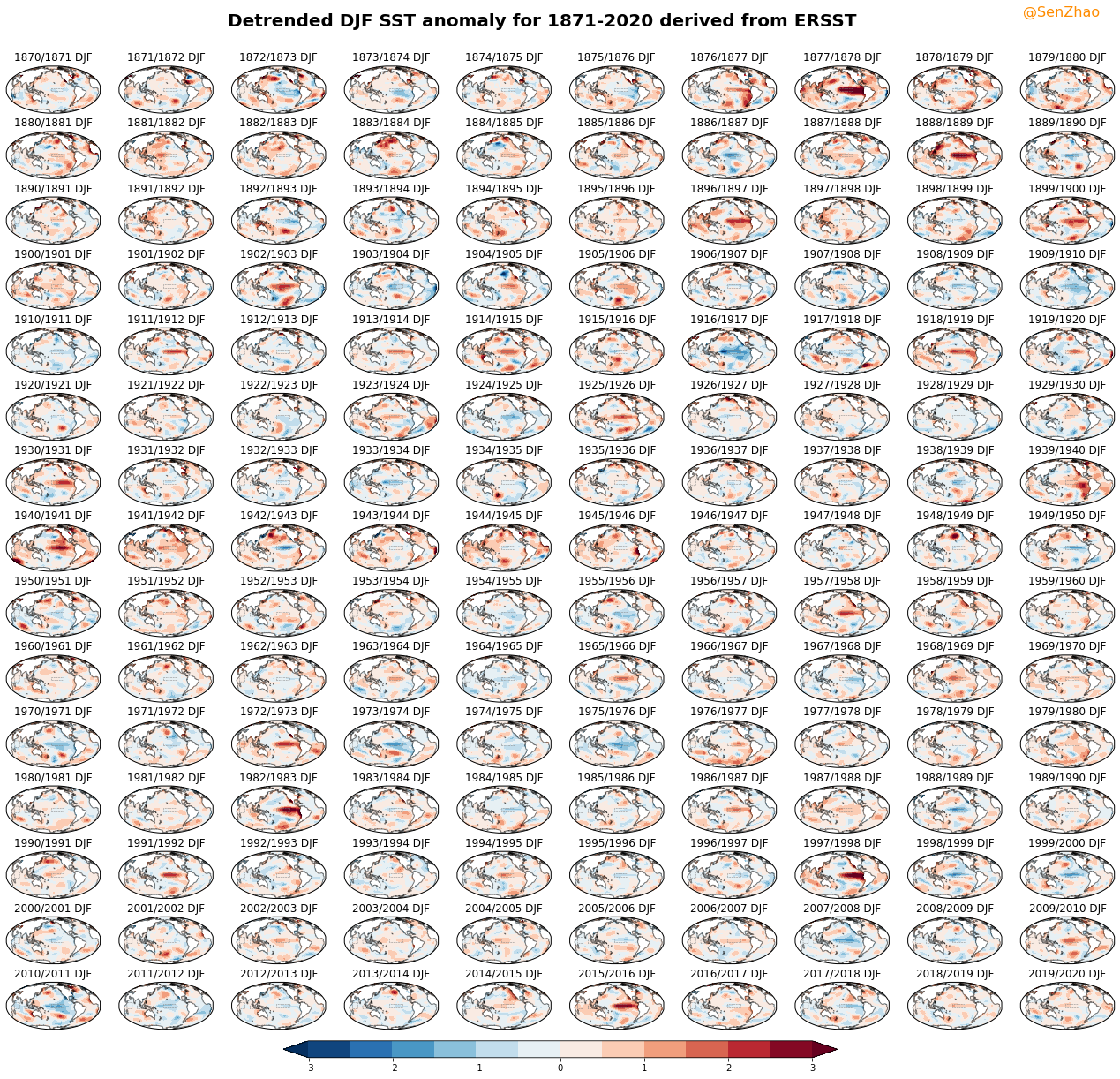 Jupyter Notebook: Plotting Sea Surface Temperature Anomalies (SSTA)