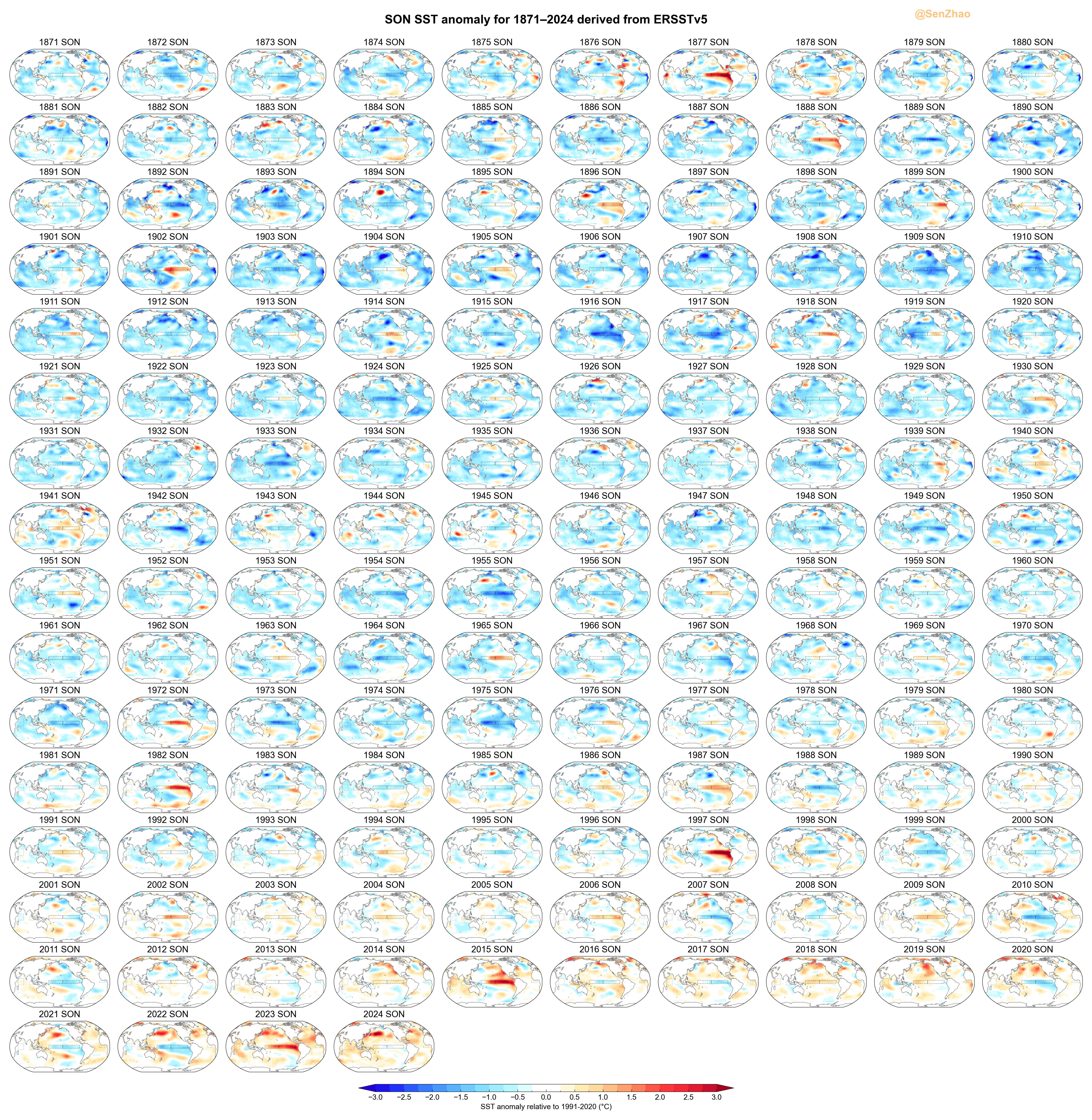September-October-November SST anomaly