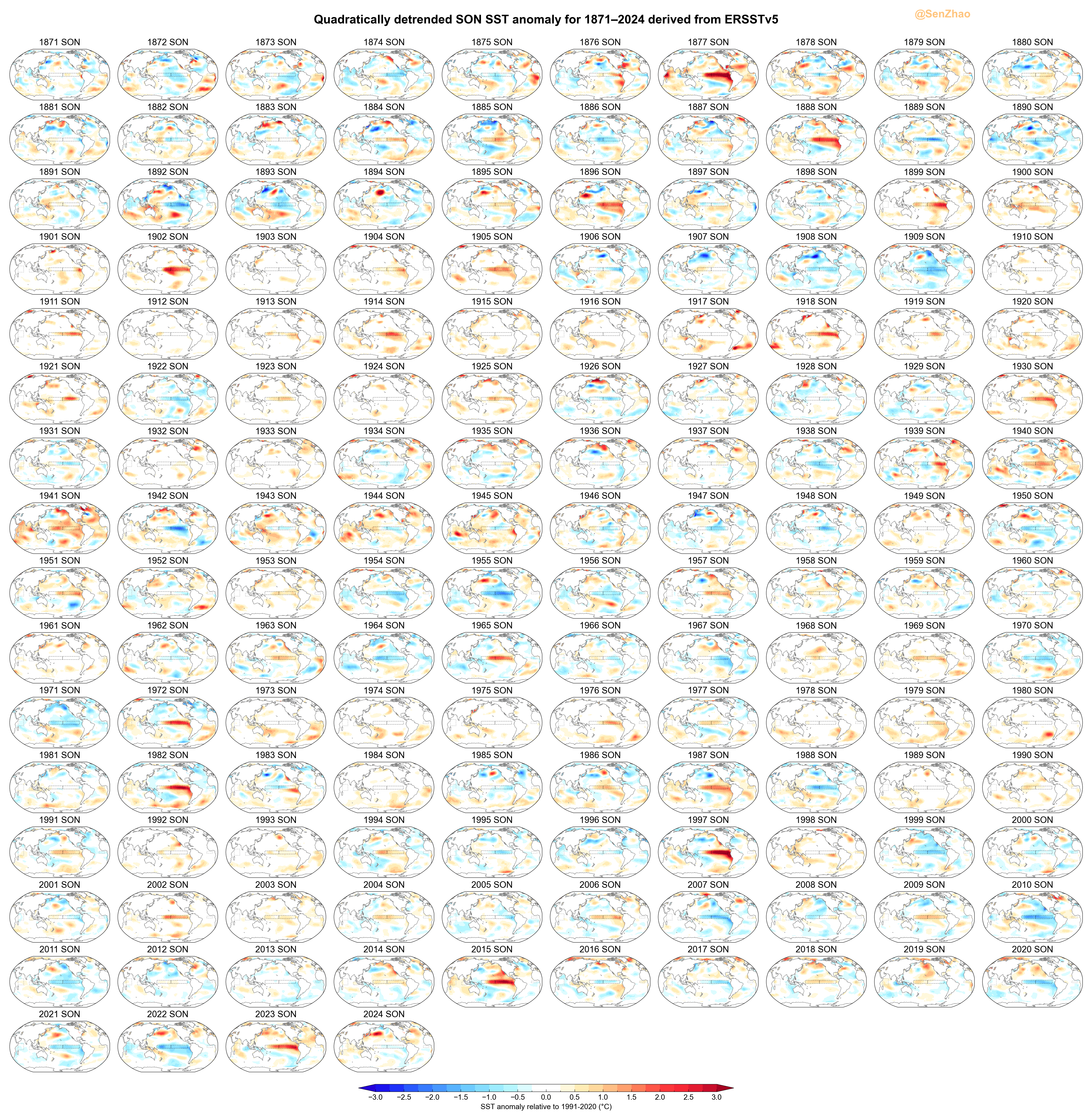 Quadratically detrended September-October-November SST anomaly