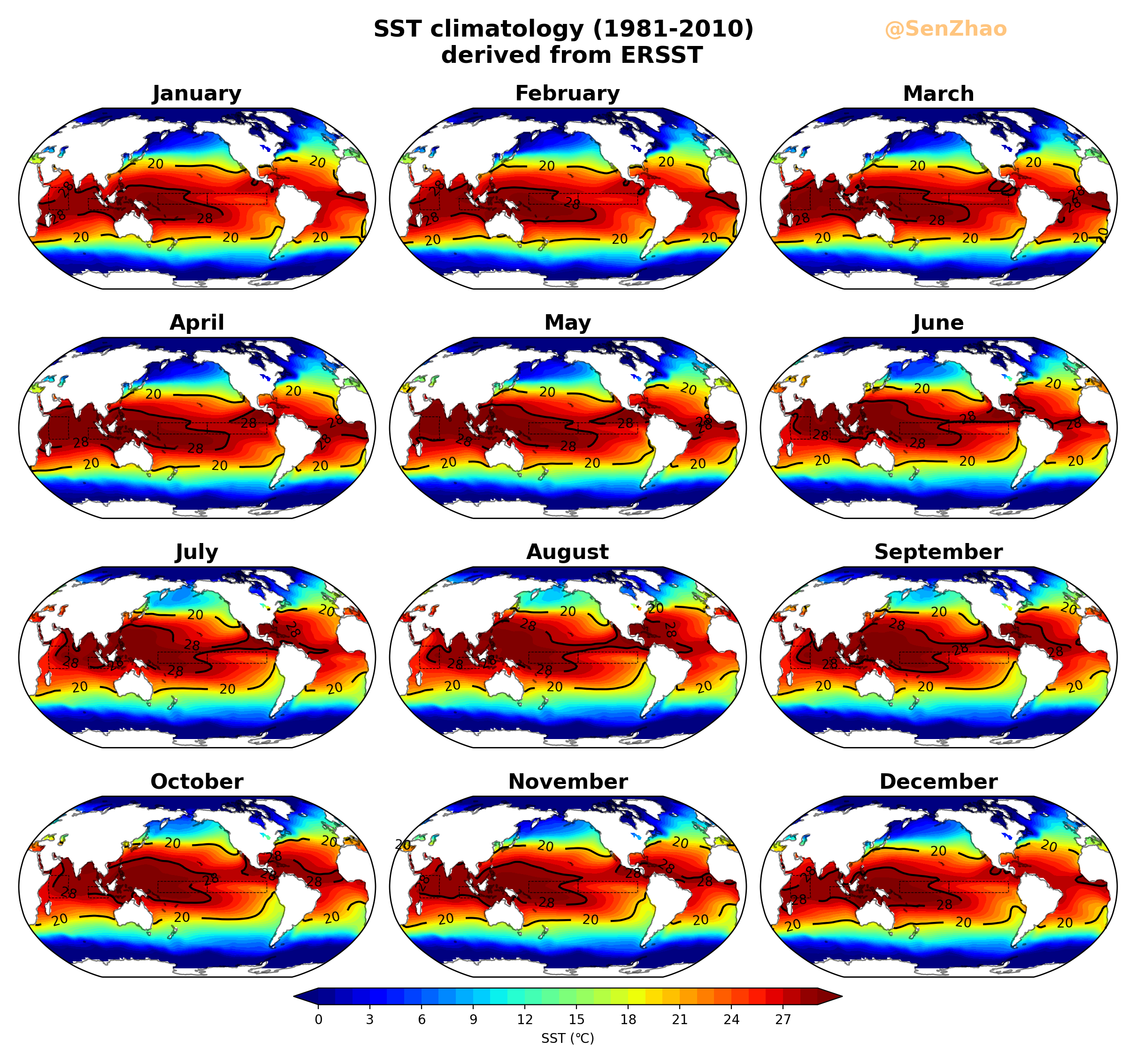 Monthly climatology of SST