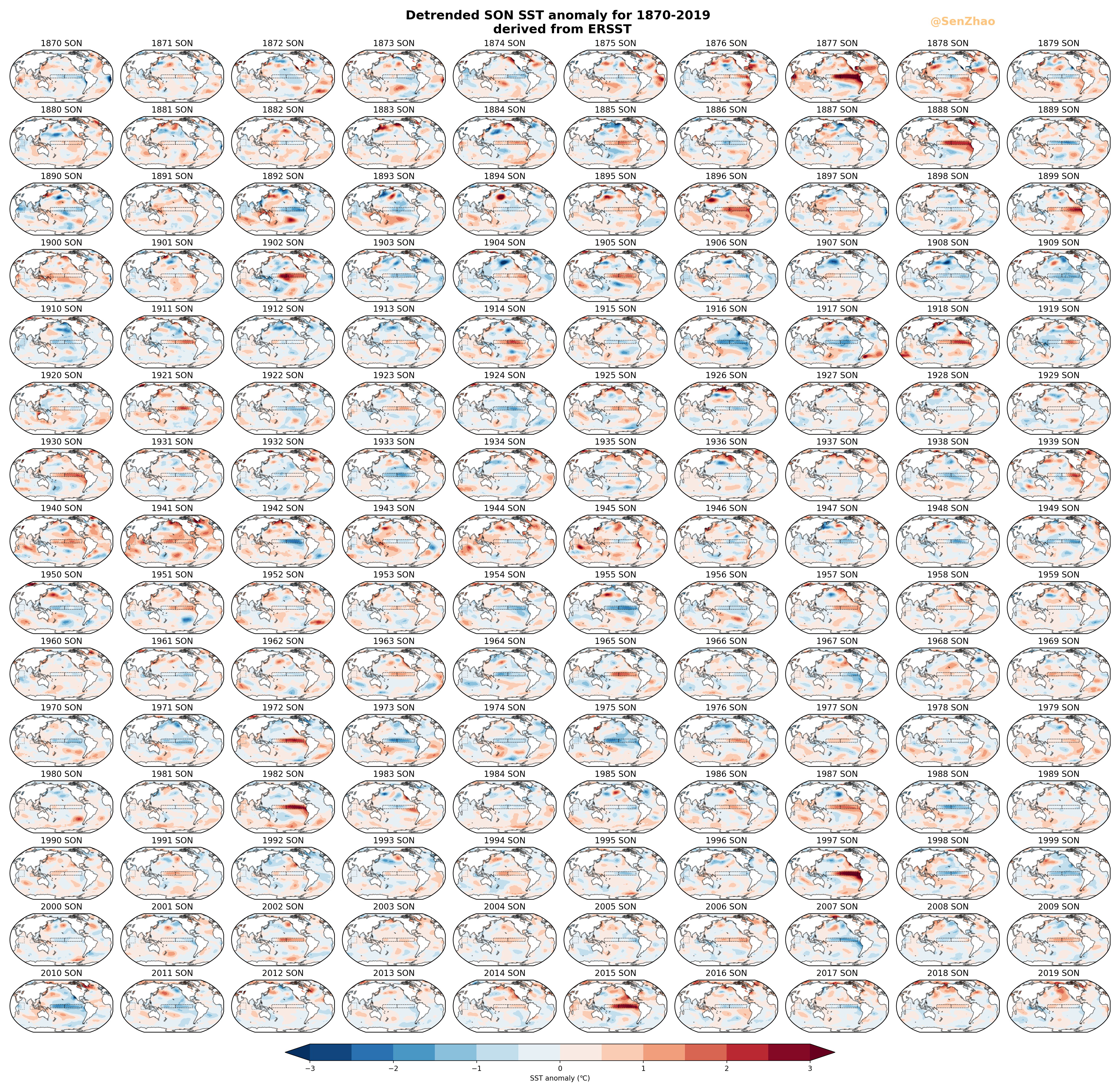 Quadratic detrended September-October-November SST anomaly