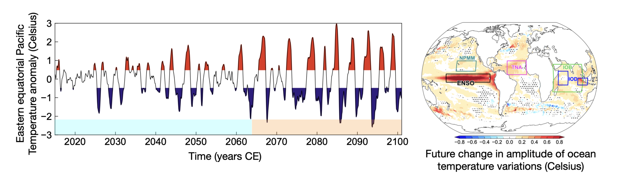 Climate Whiplash from Rapidly Intensifying El Niño