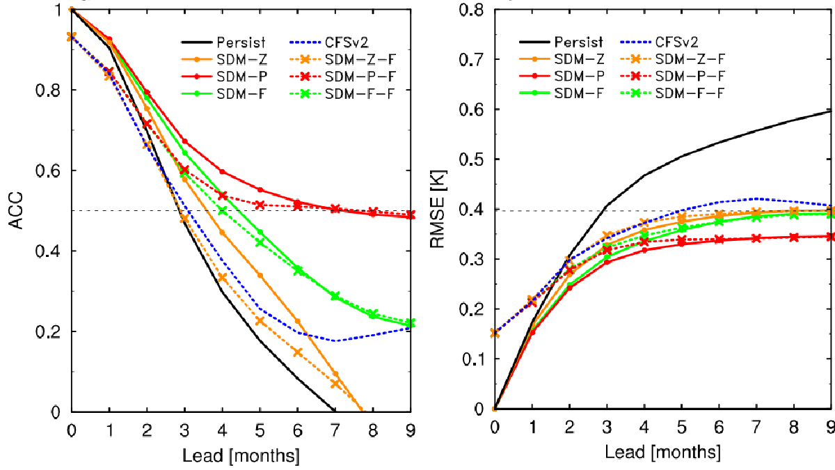 Improved Predictability of the Indian Ocean Dipole Using Seasonally Modulated ENSO Forcing Forecasts