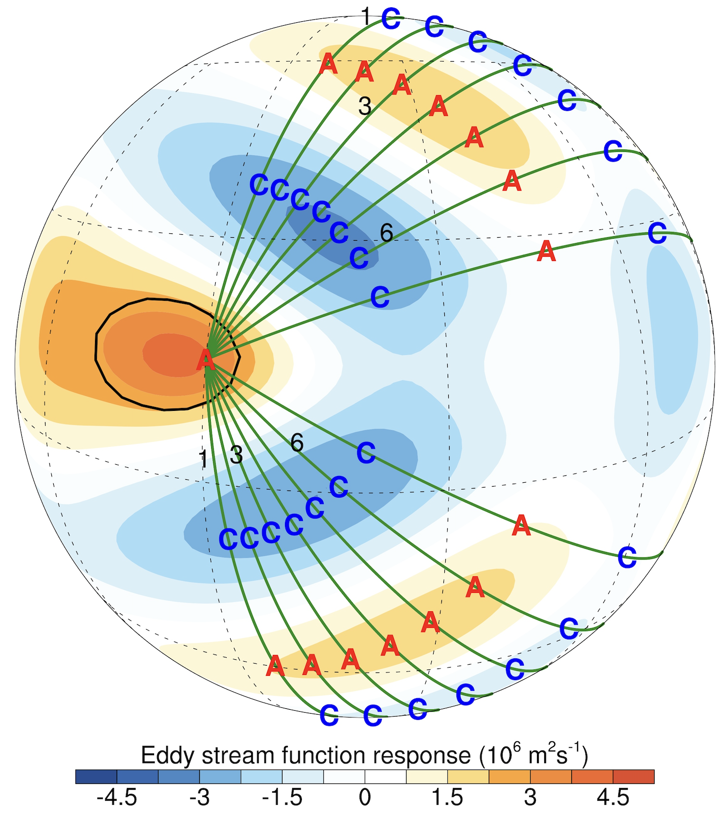 Rossby wave rays and phases for a source at 15N with initial zonal wavenumber 1-7 in an idealized super-rotation flow