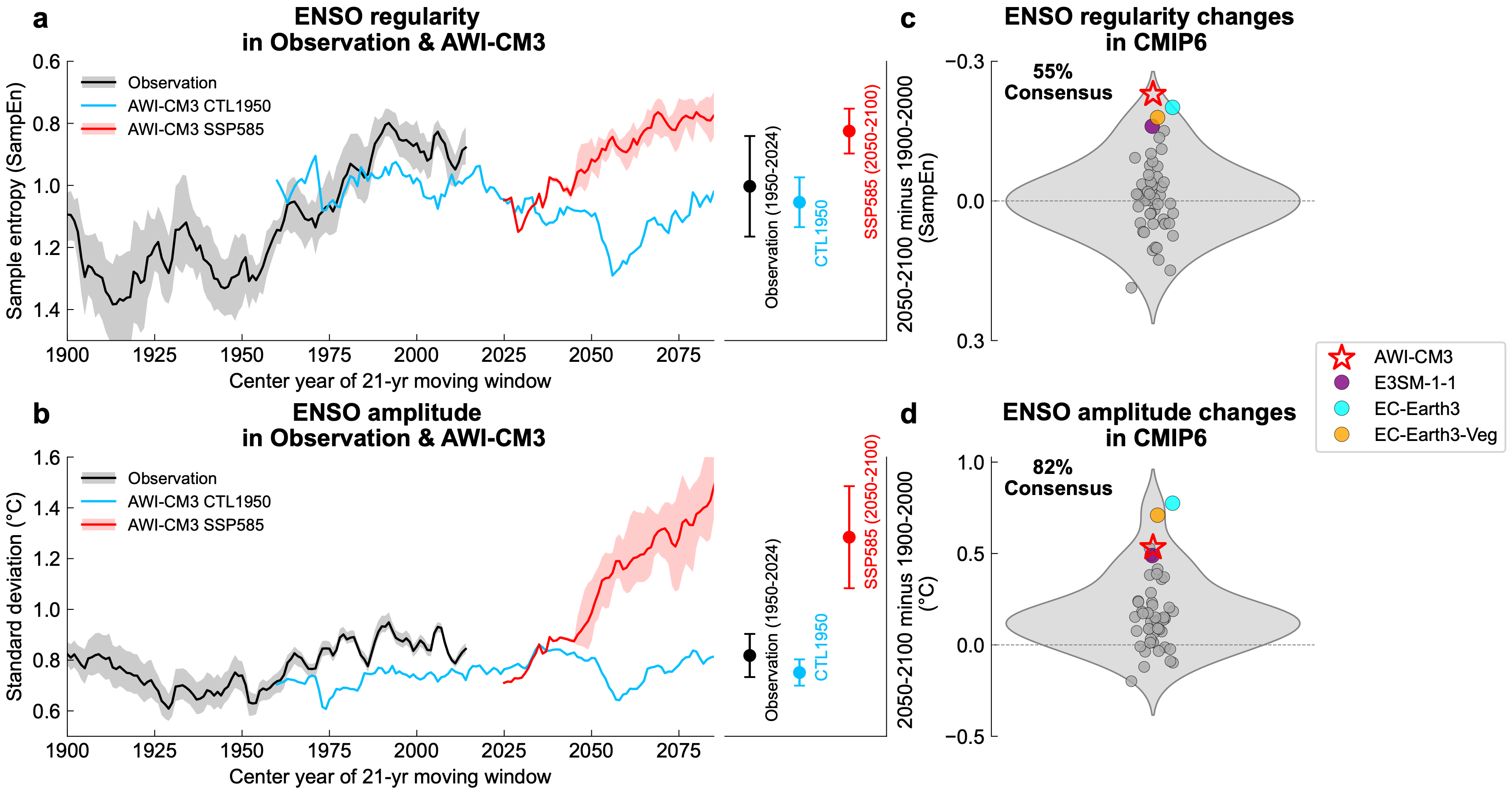 Global climate mode resonance due to rapidly intensifying El Niño-Southern Oscillation