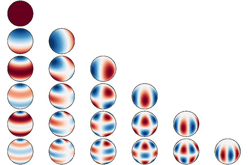 xarray interface to spherical harmonic transform (xspharm)